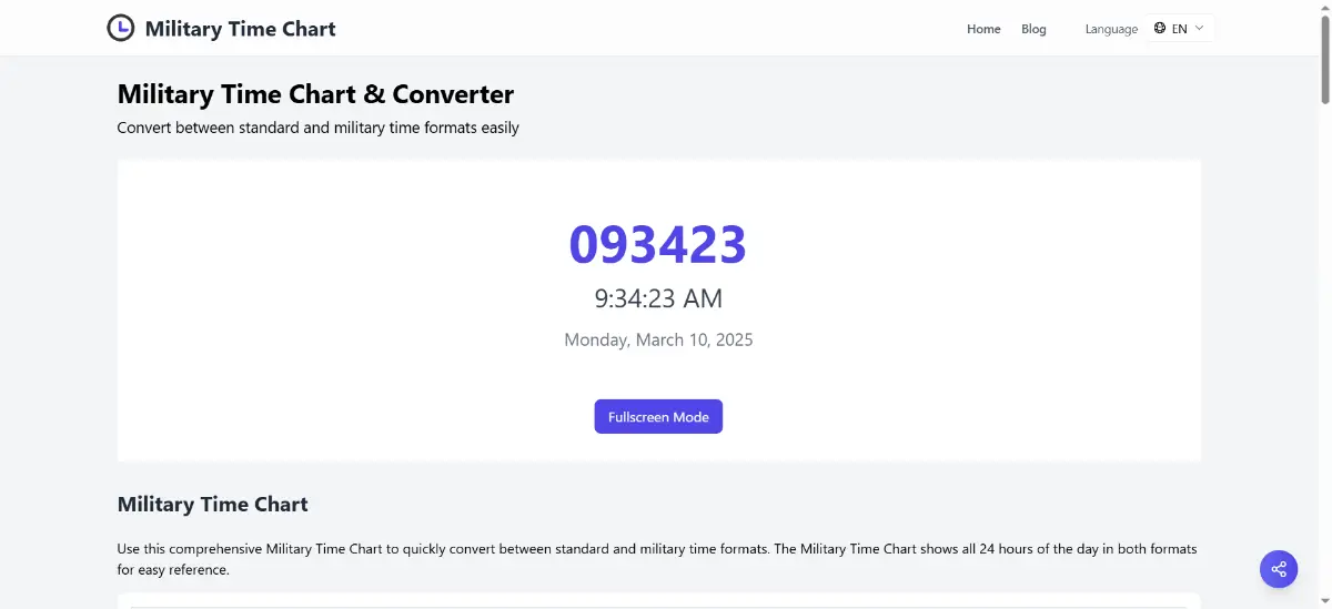 Military Time Chart product image