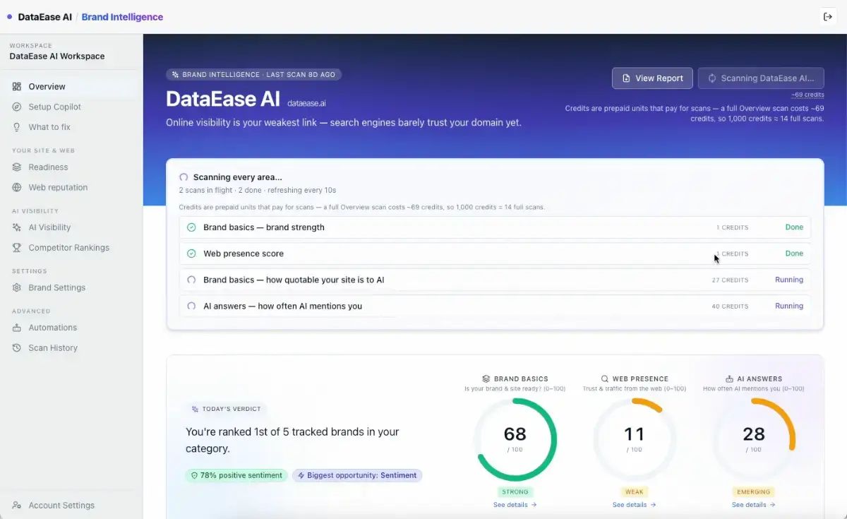 DataEase AI Brand Intelligence image number 01