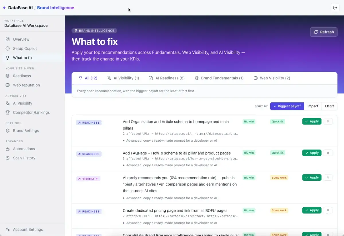 DataEase AI Brand Intelligence image number 11