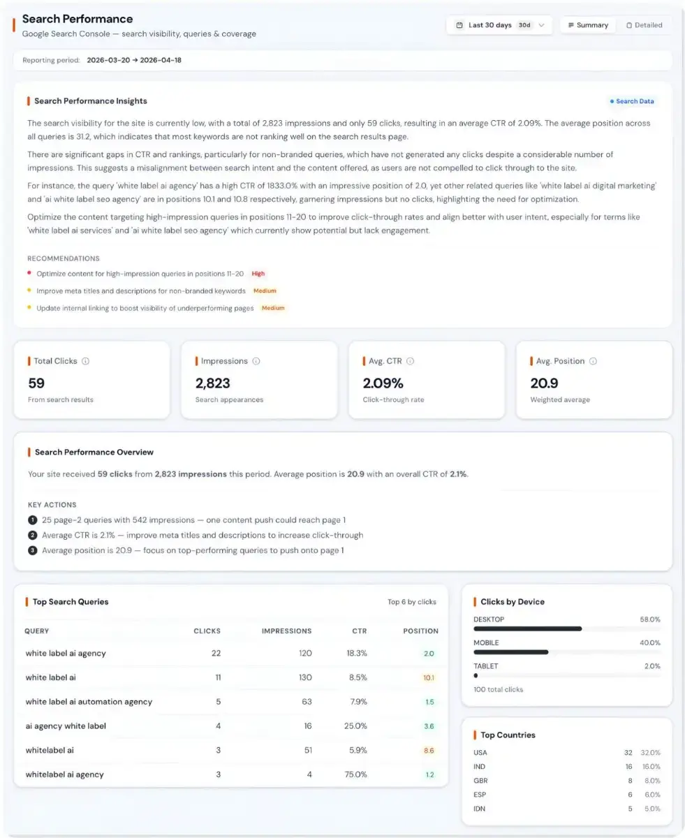 Zensor Analytics image number 21