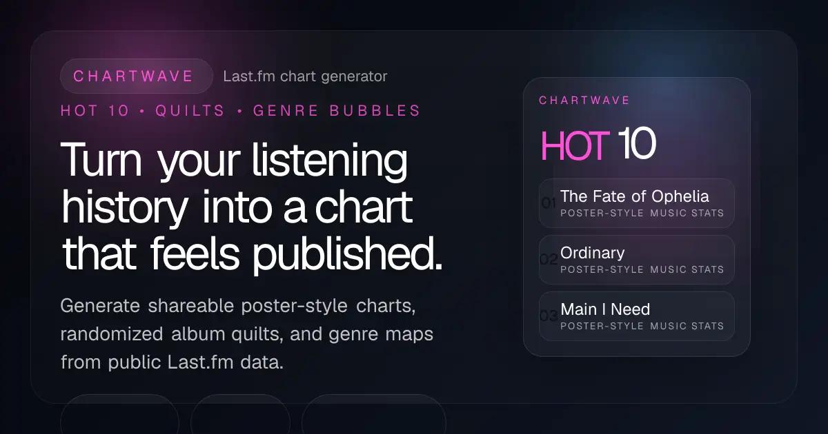 Chartwave image number 01